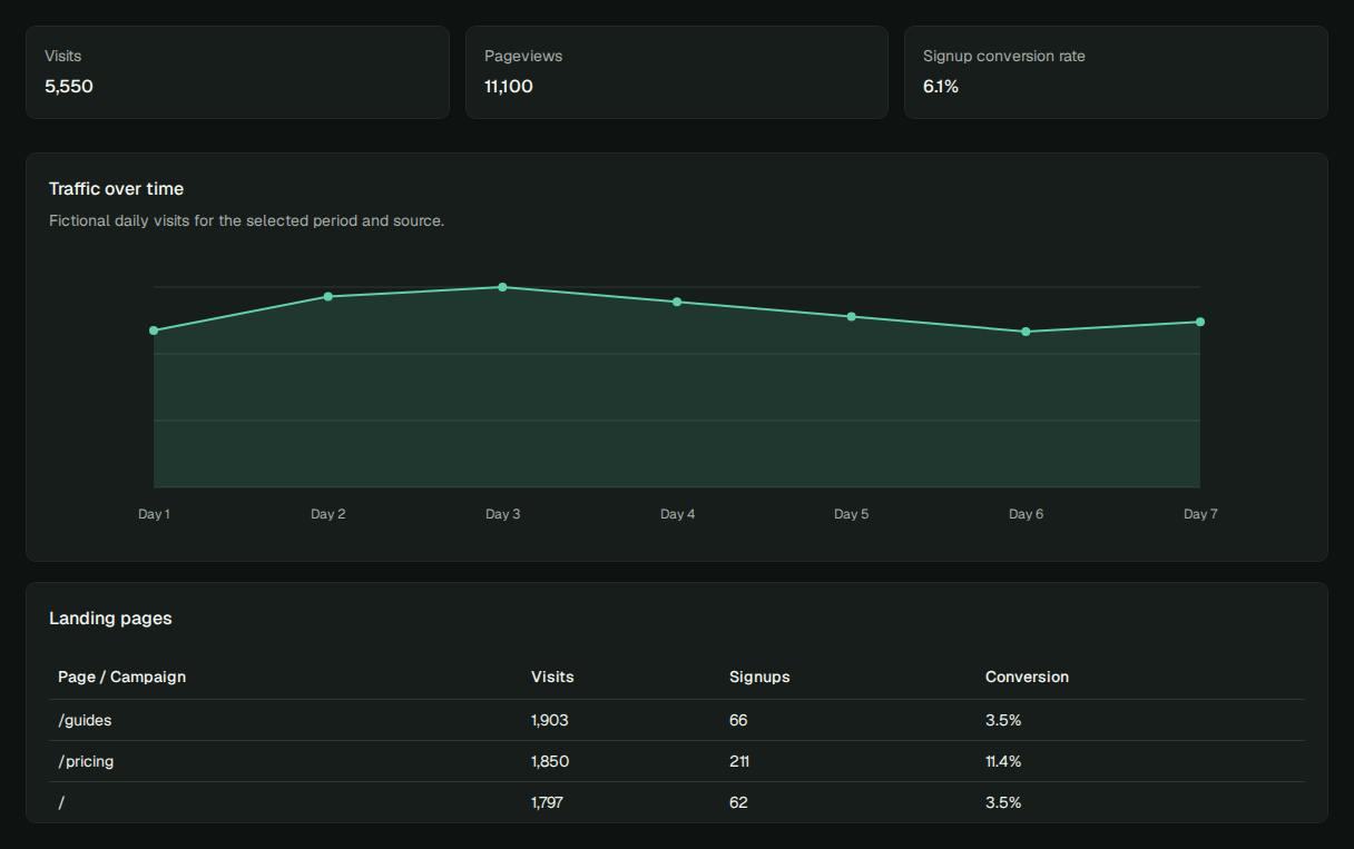 PureStats overview preview with fictional example data