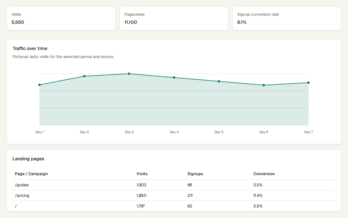 PureStats overview preview with fictional example data