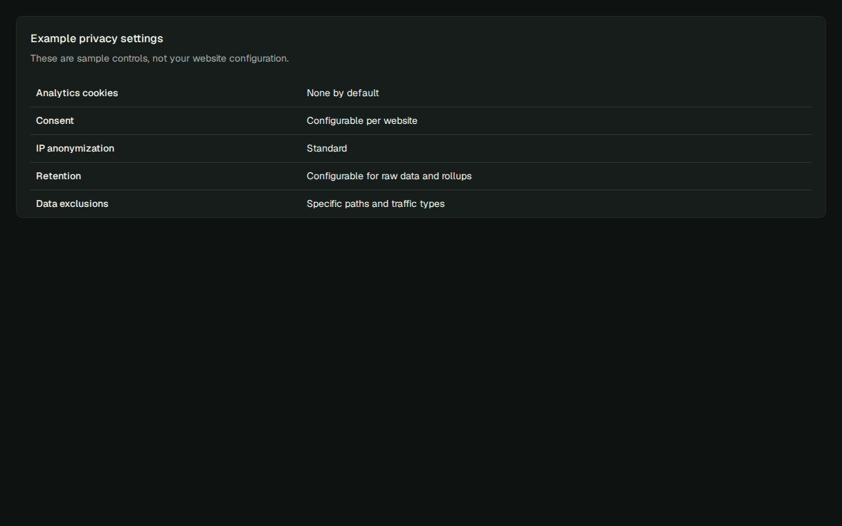 PureStats privacy controls with fictional example data