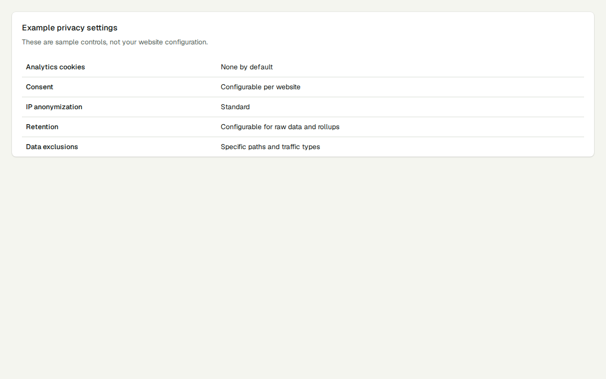 PureStats privacy controls with fictional example data